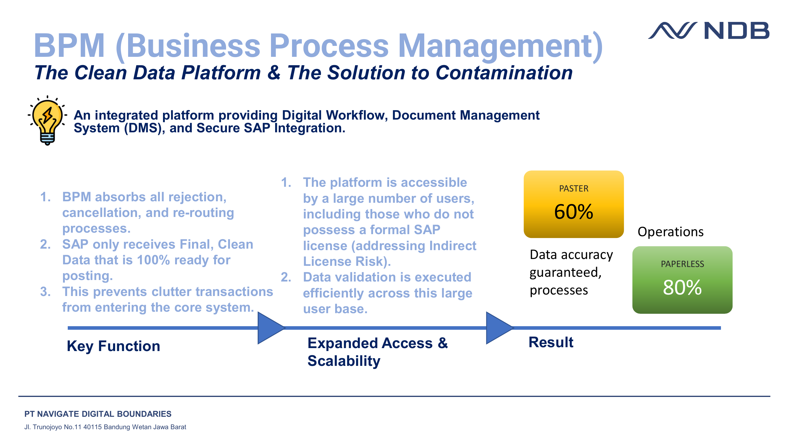 NDB BPM view 2